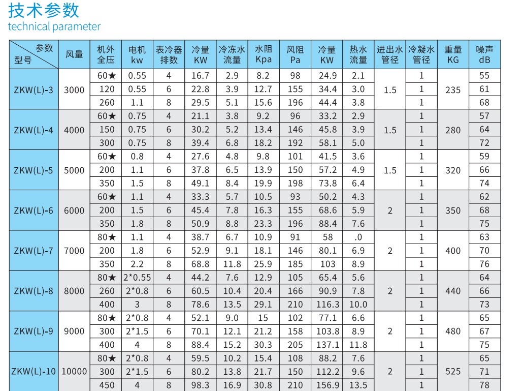 組合式空調(diào)機(jī)組濕膜加濕器